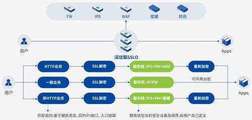 深信服應用交付AD市場占有率連續(xù)三季度領跑，彰顯軟件定義應用服務硬實力